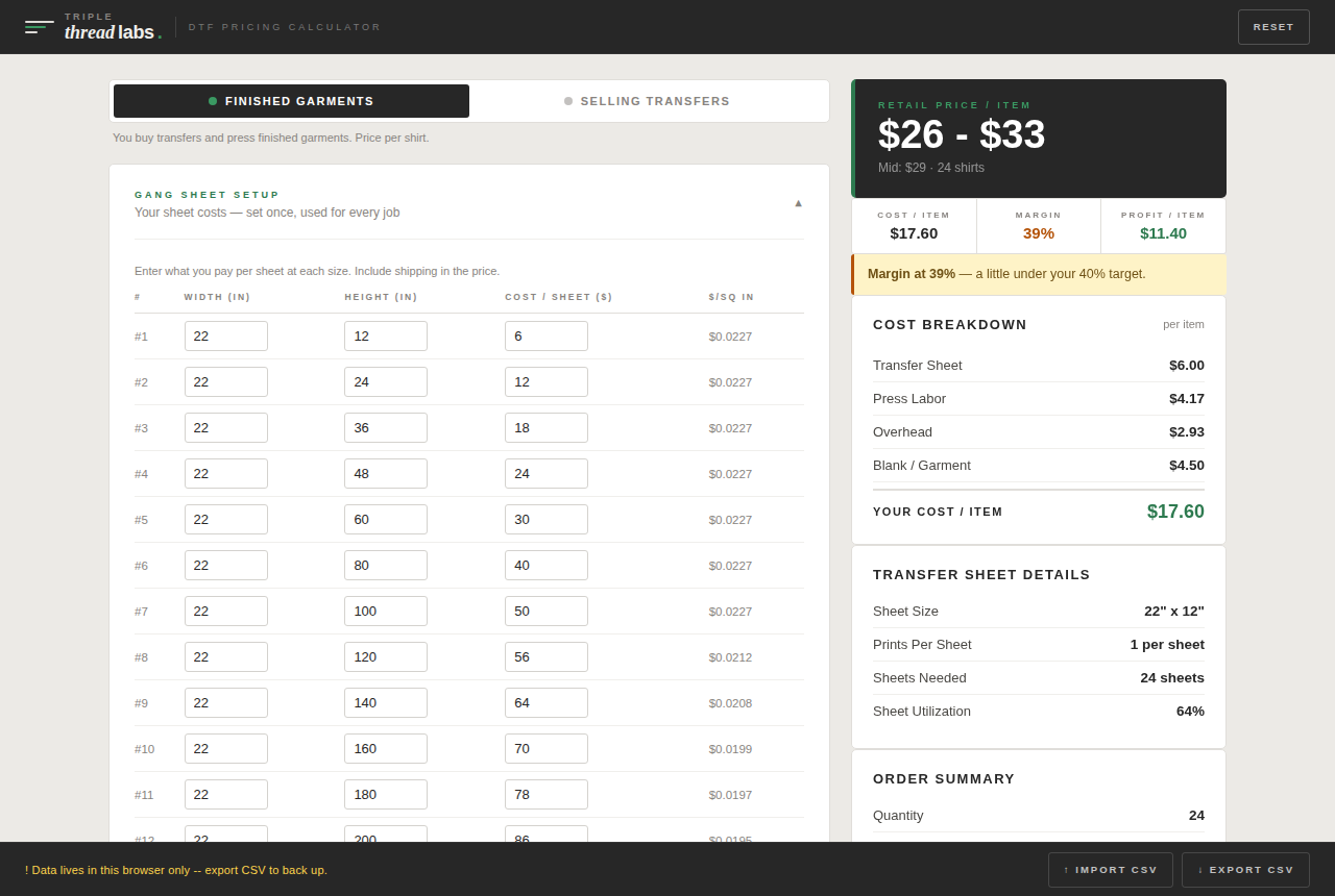 DTF Pricing Calculator with a 24-shirt job priced: retail range $26 to $33, cost breakdown and transfer sheet details