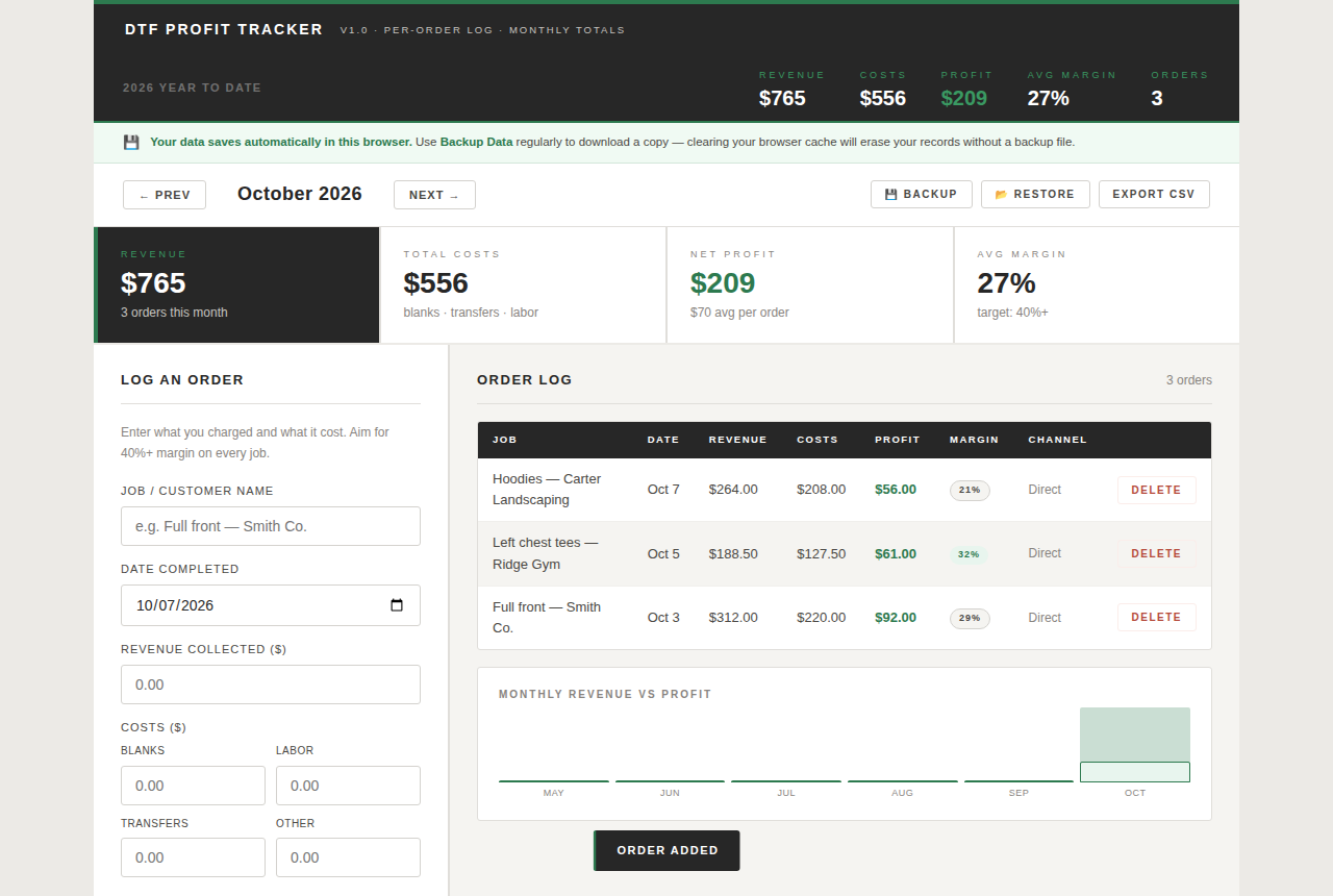 DTF Profit Tracker showing three logged orders with revenue, costs, profit and margin for October