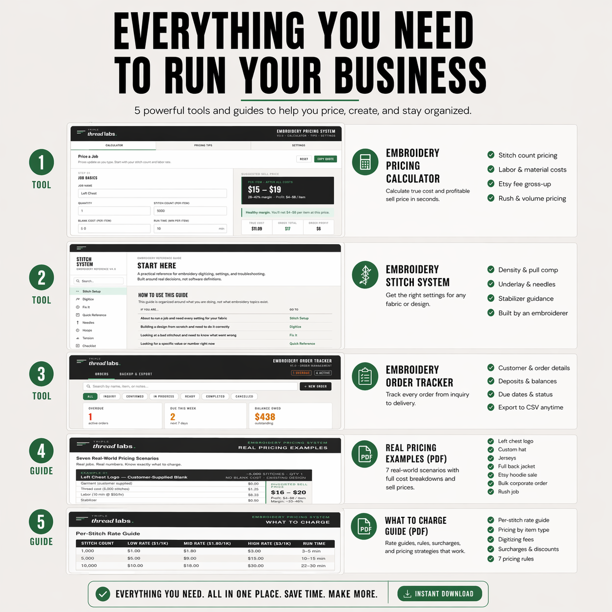 All five tools in the Embroidery Business Starter Kit — numbered overview of each tool and guide